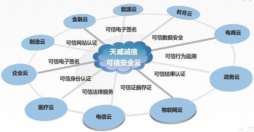 企業(yè)互聯(lián)網(wǎng)大會(huì)召開(kāi)，可信云安全服務(wù)誰(shuí)領(lǐng)風(fēng)騷？
